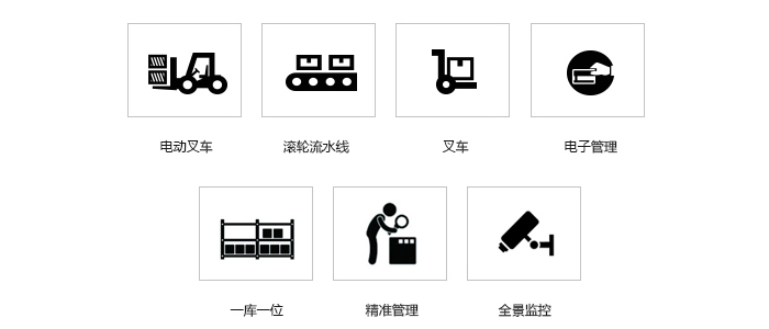 电商物流流程