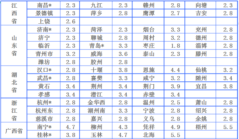 中铁物流报价表