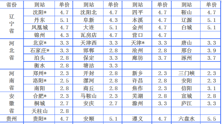 中铁物流价格表