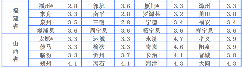 中铁物流收费表