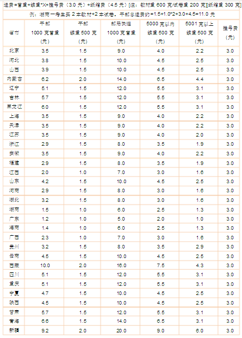 大件物流哪家便宜?6大物流公司价格表一览