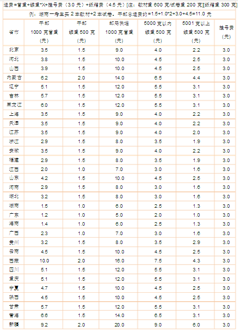 大件物流哪家便宜？6大物流公司价格表一览