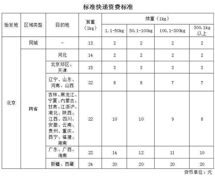 顺丰大件资费标椎