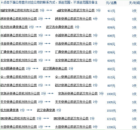 寄200斤跨省快递收费费参考