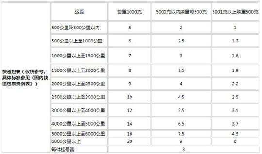 邮政收费标准